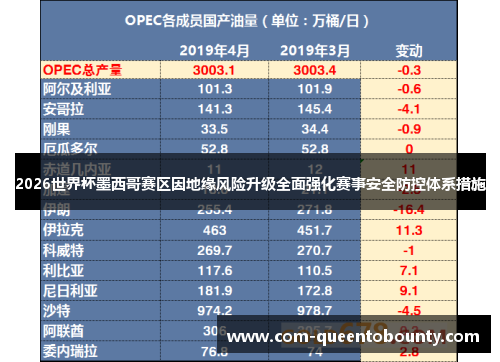 2026世界杯墨西哥赛区因地缘风险升级全面强化赛事安全防控体系措施 2026世界杯墨西哥赛区因地缘风险升级全面强化赛事安全防控体系措施