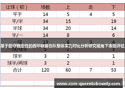 基于防守稳定性的西甲联赛各队整体实力对比分析研究视角下表现评估