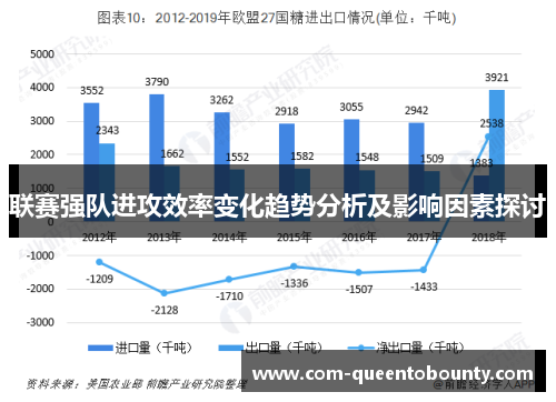 联赛强队进攻效率变化趋势分析及影响因素探讨 联赛强队进攻效率变化趋势分析及影响因素探讨